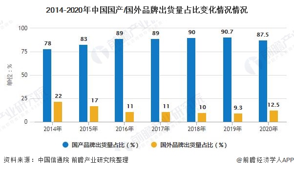 展趋势分析 5G手机已成为拉动行业增长主要动力AG真人游戏2020年中国手机行业市场现状及发(图1)