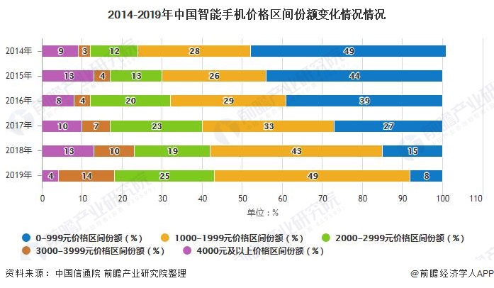 展趋势分析 5G手机已成为拉动行业增长主要动力AG真人游戏2020年中国手机行业市场现状及发(图3)