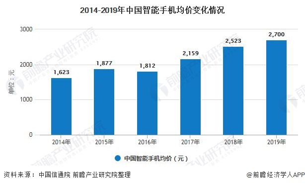 展趋势分析 5G手机已成为拉动行业增长主要动力AG真人游戏2020年中国手机行业市场现状及发(图5)