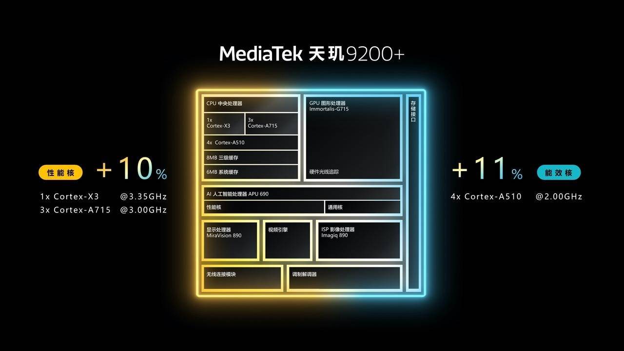 3年5月最新版 你的手机高吗？ag真人手机CPU天梯图202(图10)